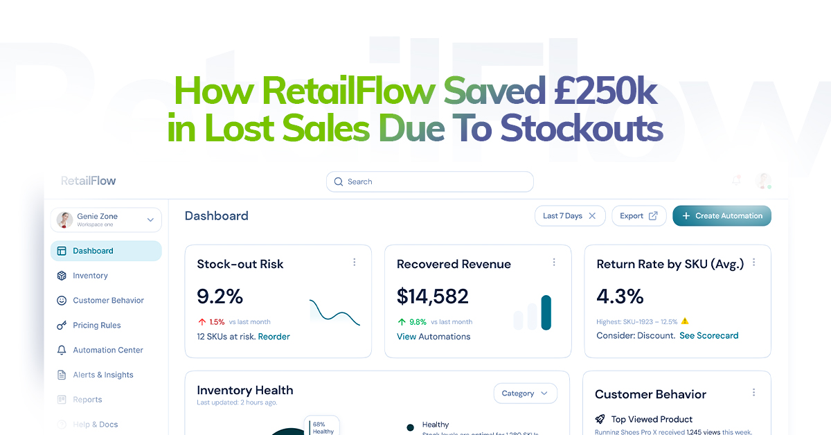 How RetailFlow Saved £250l lost sales due to Stockout